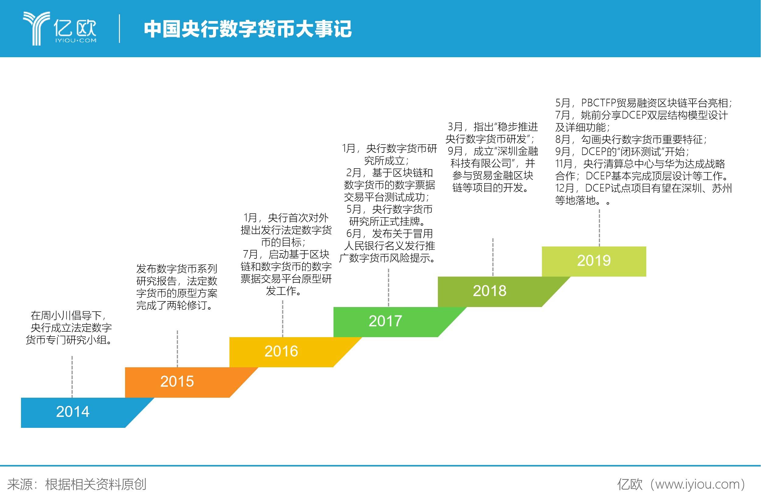 央行推出的数字货币、央行推出的数字货币不属于