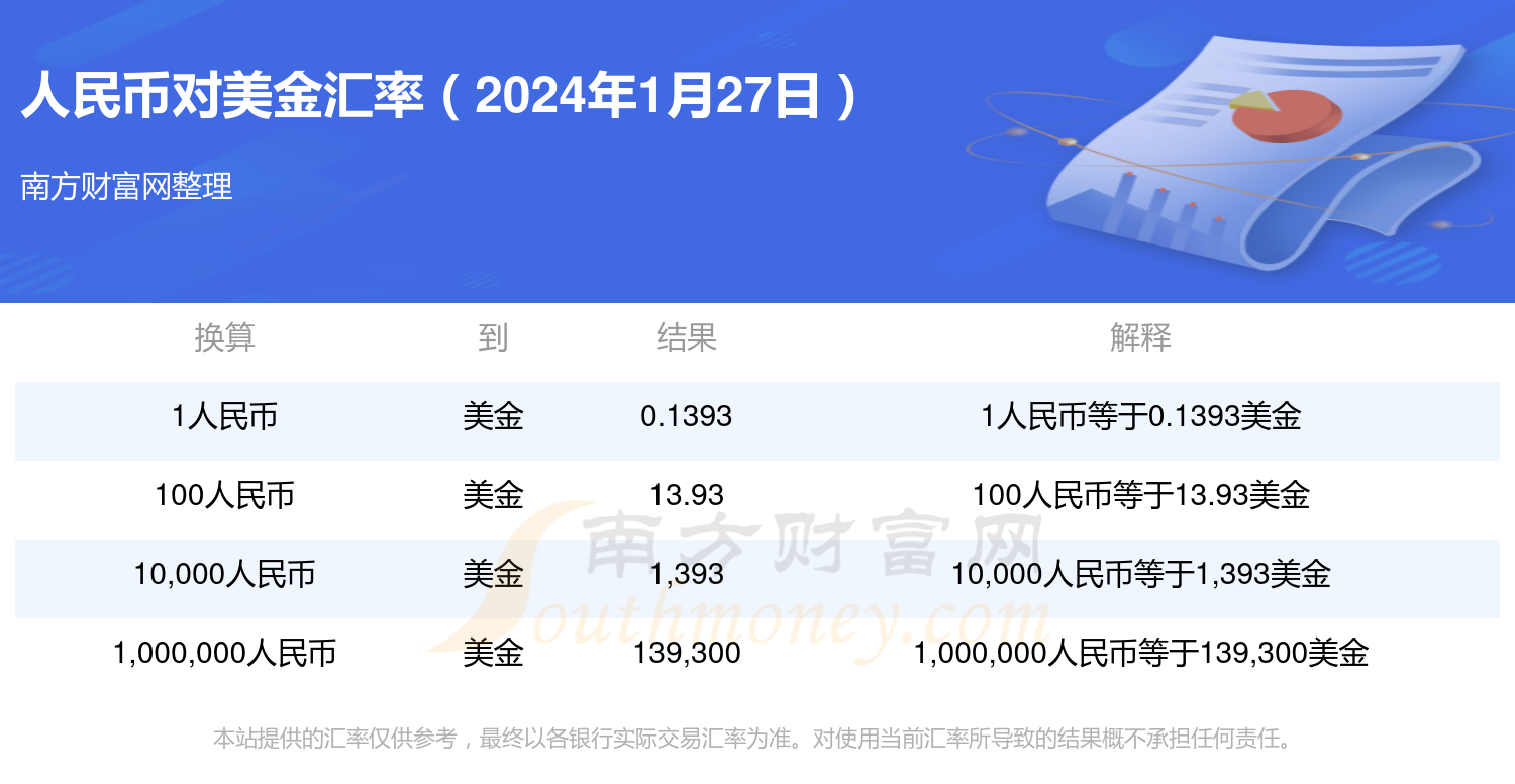 1800美金等于多少人民币、1800美金等于多少人民币2020