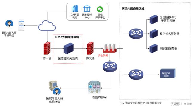 imtoken转账出现服务器验证签名错误的简单介绍