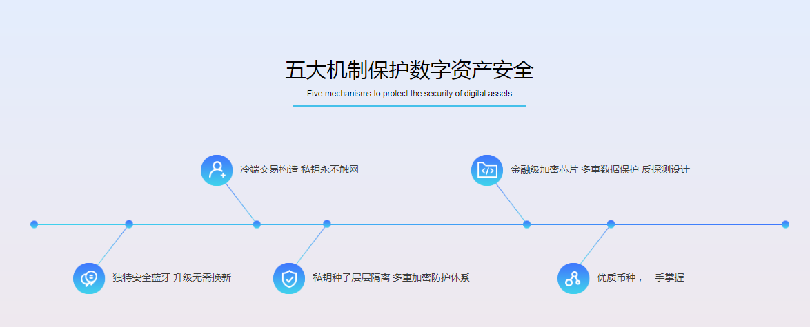 十大最安全区块链钱包是哪些、十大最安全区块链钱包是哪些公司