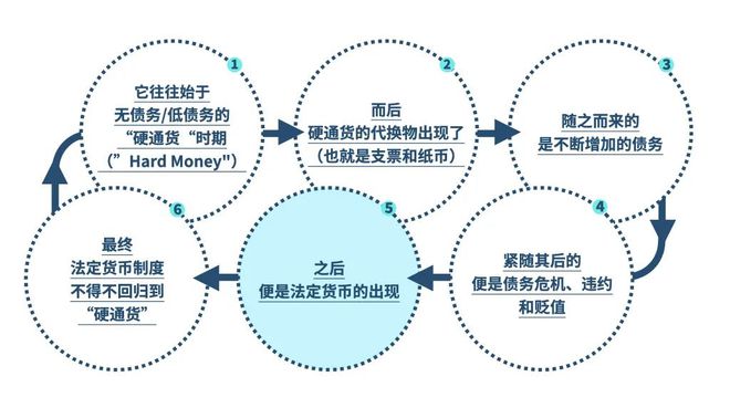 法定货币和流通货币的区别在于、法定货币和流通货币的区别在于什么