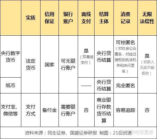 法定货币和货币、法定货币和货币的区别