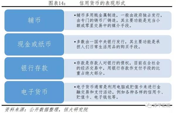 法定货币有哪些基本职能、法定货币有哪些基本职能和作用