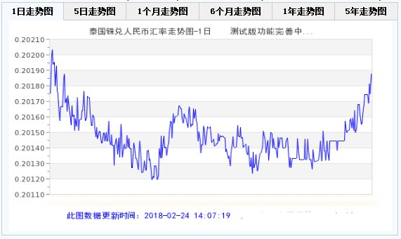 查一下泰铢的汇率、泰铢的汇率是多少人民币