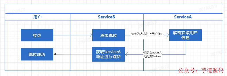 mytoken怎么读、token economy怎么读