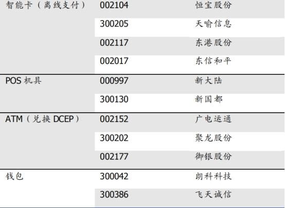 央行数字货币股票代码、央行数字货币股票代码查询