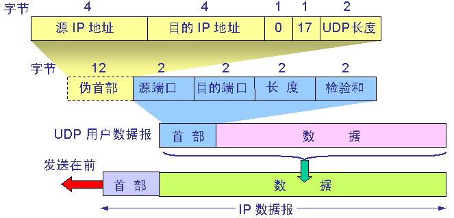 ethernetip与tcp/ip区别、ethernet和ethernet ip协议的区别