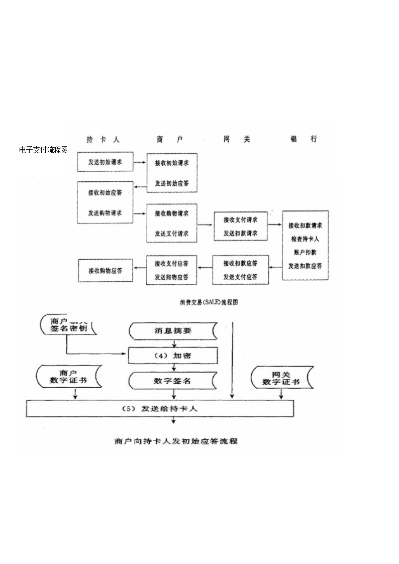 网上支付与结算名词解释、网上支付与结算的含义是什么