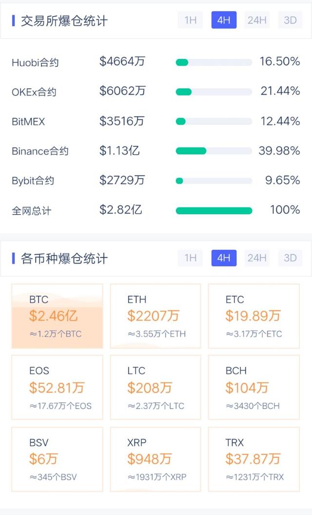 以太坊最高价到过多少、以太坊最高价格的时候是多少