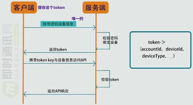 im.token官方下载、imtoken正版app下载