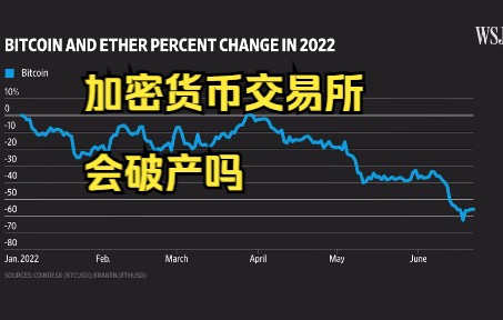 crypto交易所支持哪些国家、cryptopia交易所下载app