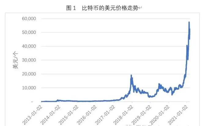 比特币美元实时行情价格、比特币实时交易行情 美元