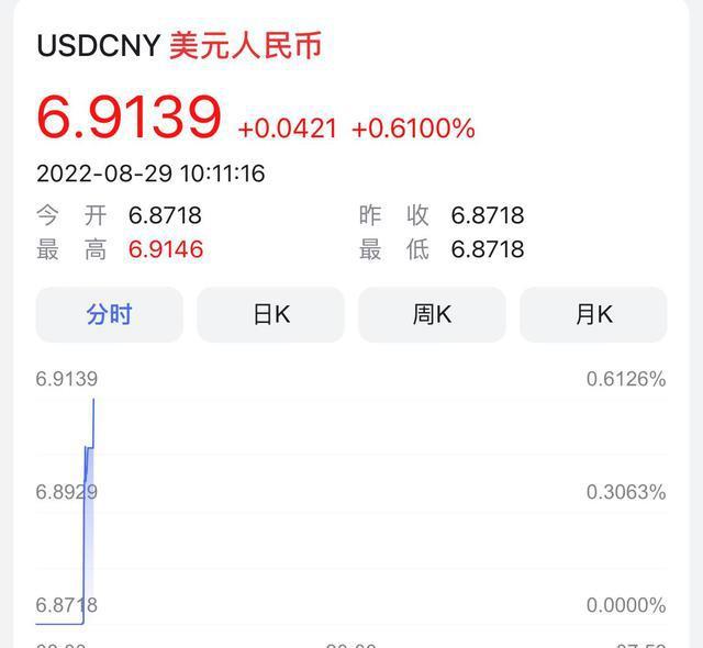 usdt怎么换人民币视频、usdt怎么换人民币多久到账