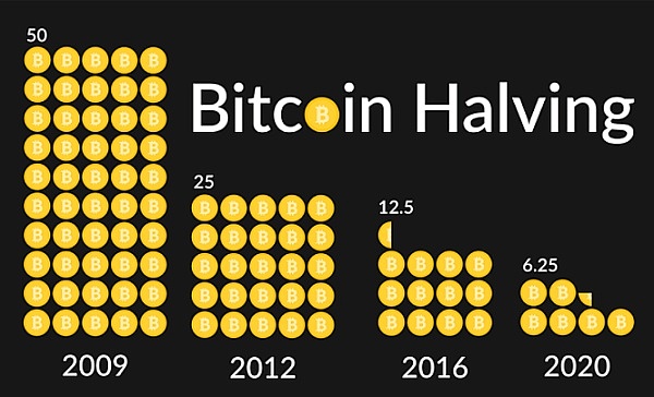 btc是什么、BTC是什么币种最新消息