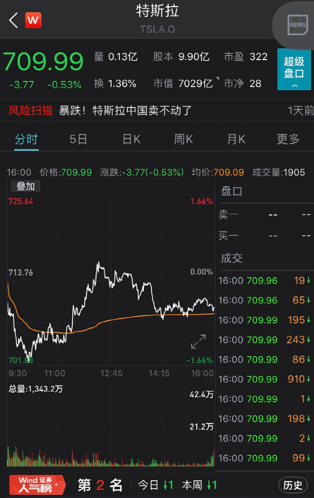 特斯拉股票、特斯拉股票分红一年有多少钱