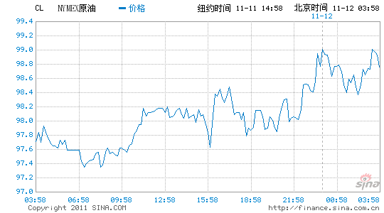 纽约原油价格、纽约原油价格走势