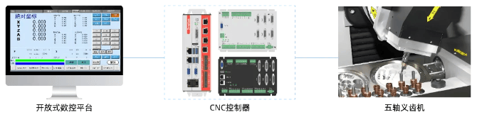 关于ethercat耦合器功能的信息