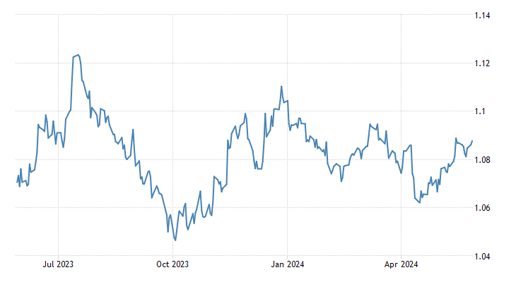 usd、usd等于多少人民币