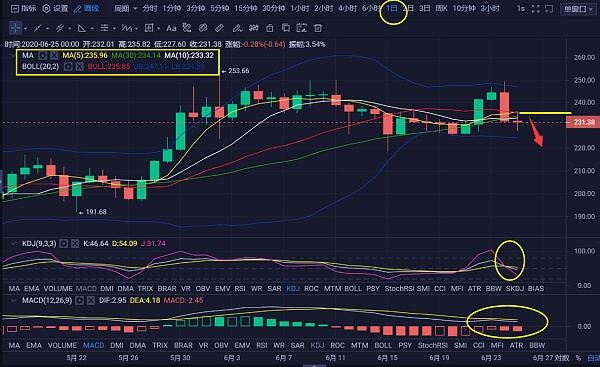 eth价格usdt、eth价格今日行情 USDT