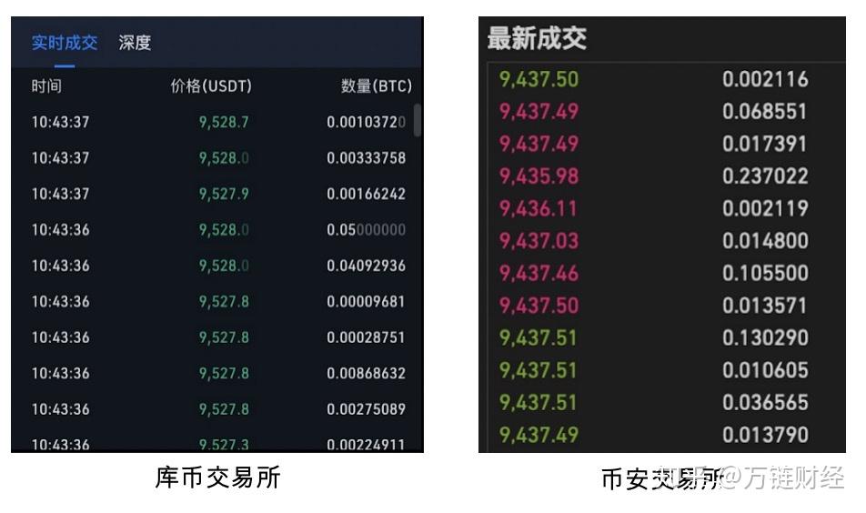 交易所到交易所转币、交易所之间转币需要什么条件