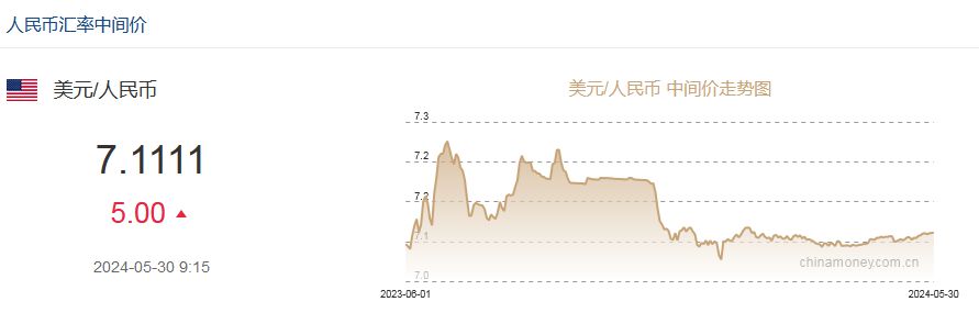 美元对人民币汇率、美元对人民币汇率今日价格今天