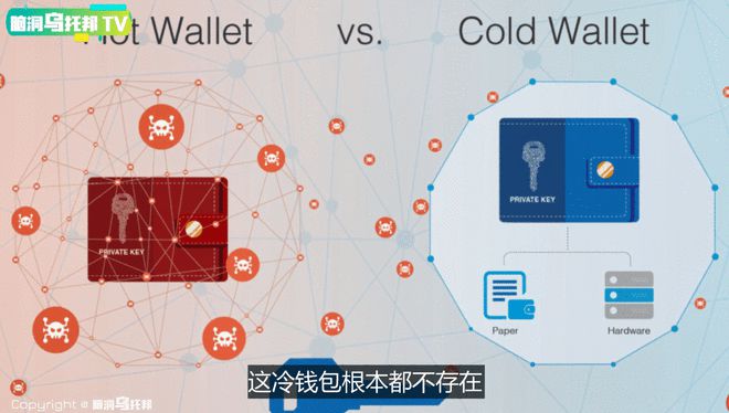 比特币钱包的分类包括冷钱包、比特币冷钱包到底应该怎么做?