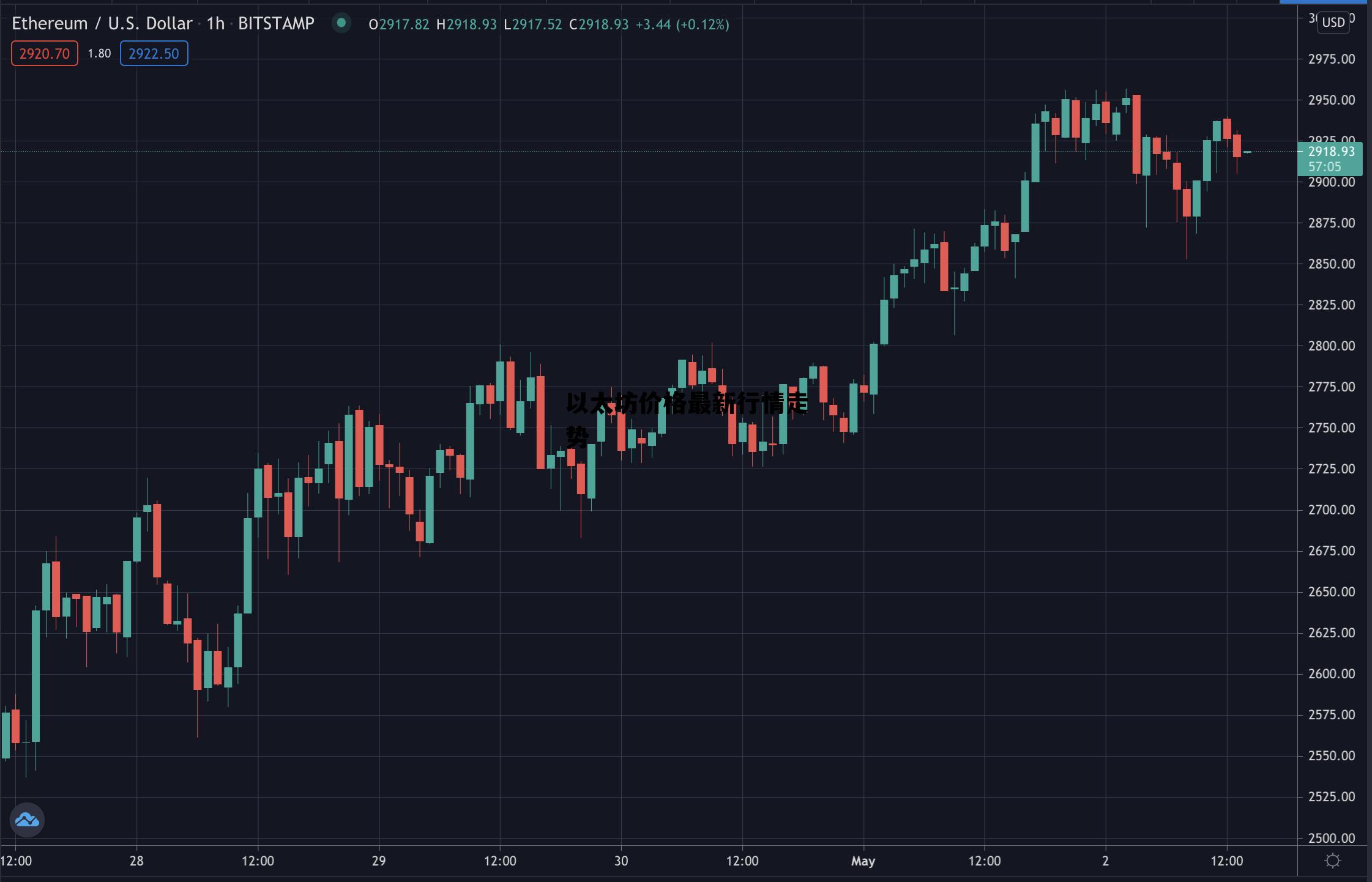 以太坊最新价格行情k线图教程的简单介绍