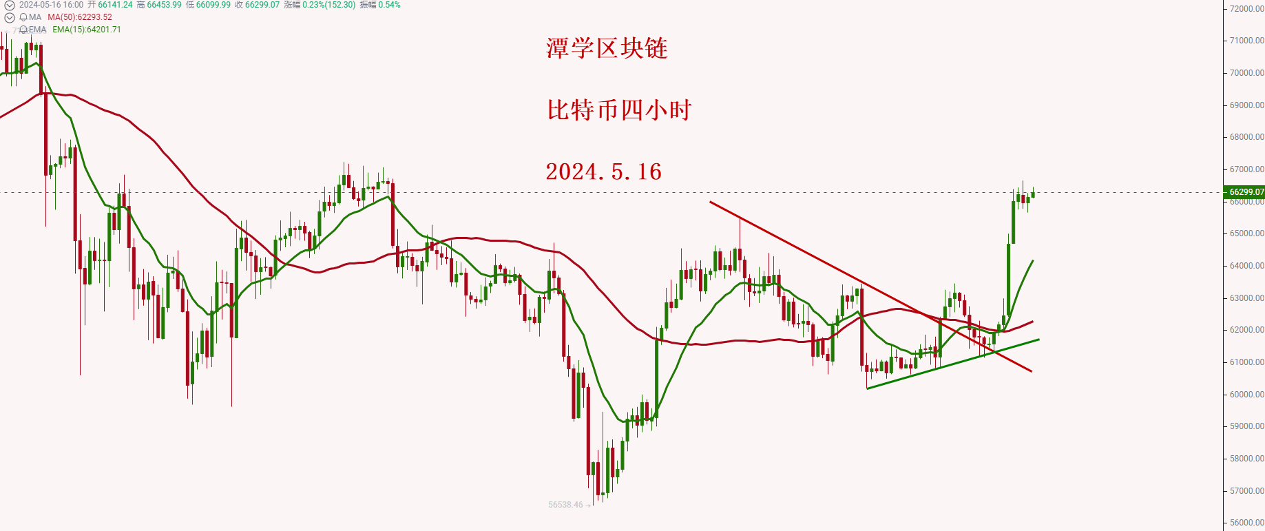 比特币行情最新价格、比特币行情最新价格行情