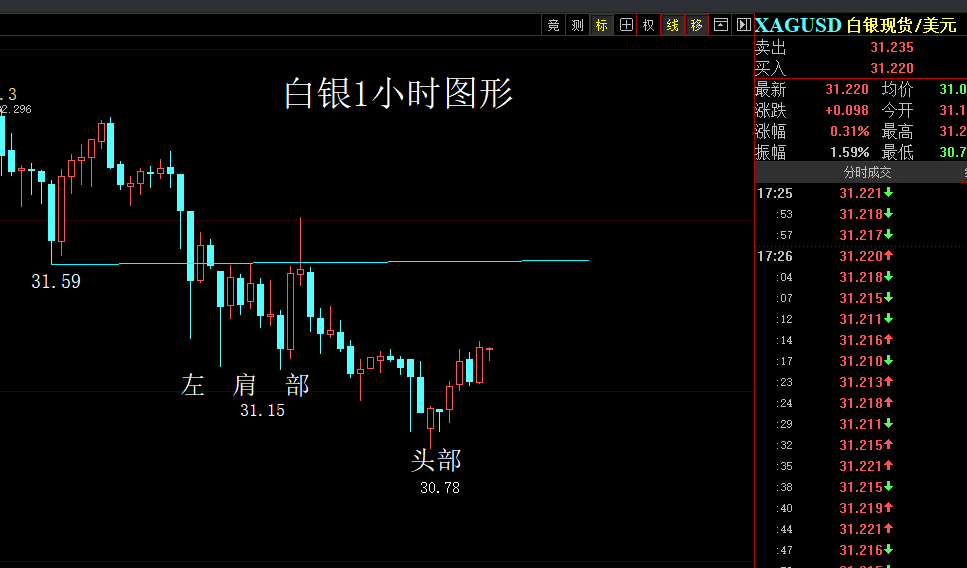 comex白银、comex白银实时行情