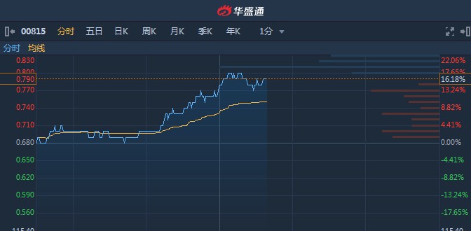 comex白银、comex白银实时行情