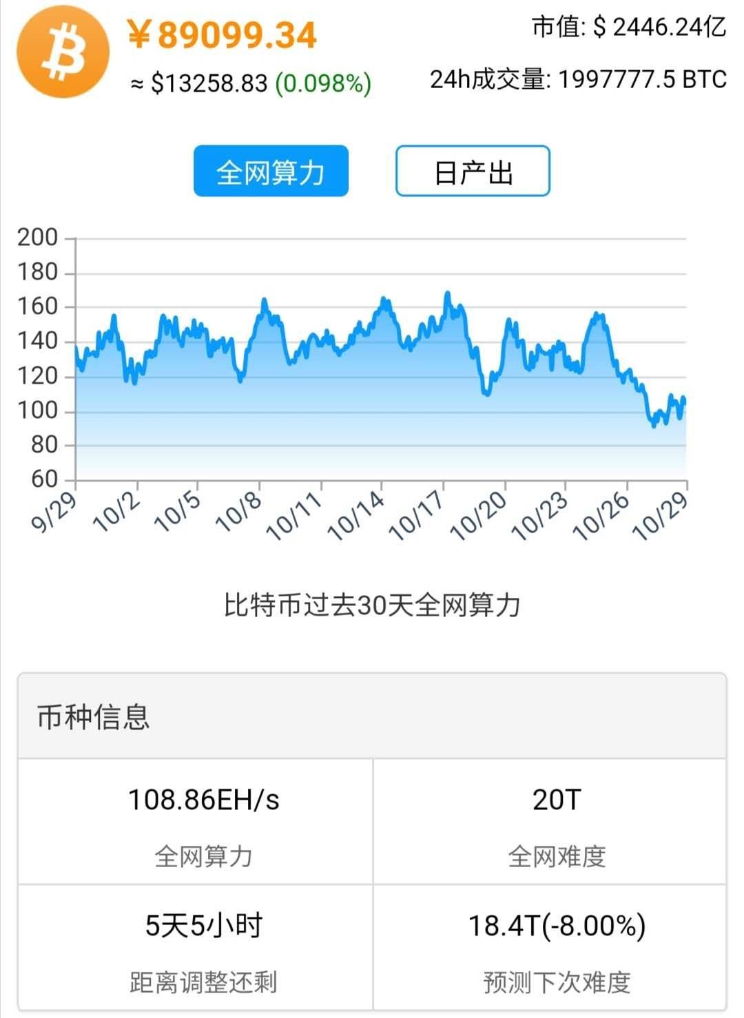 包含tokenpocket怎么提现usdt的词条