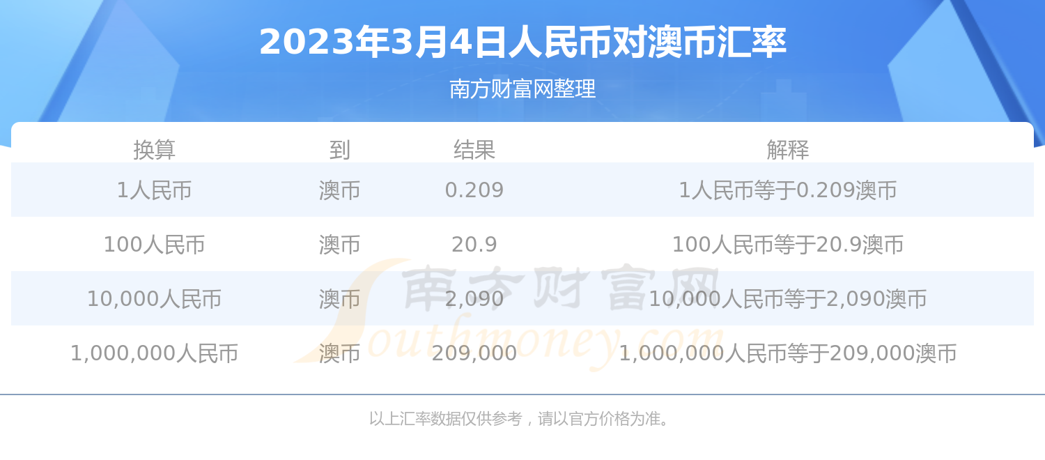 澳币未来走势分析、澳币未来走势分析最新