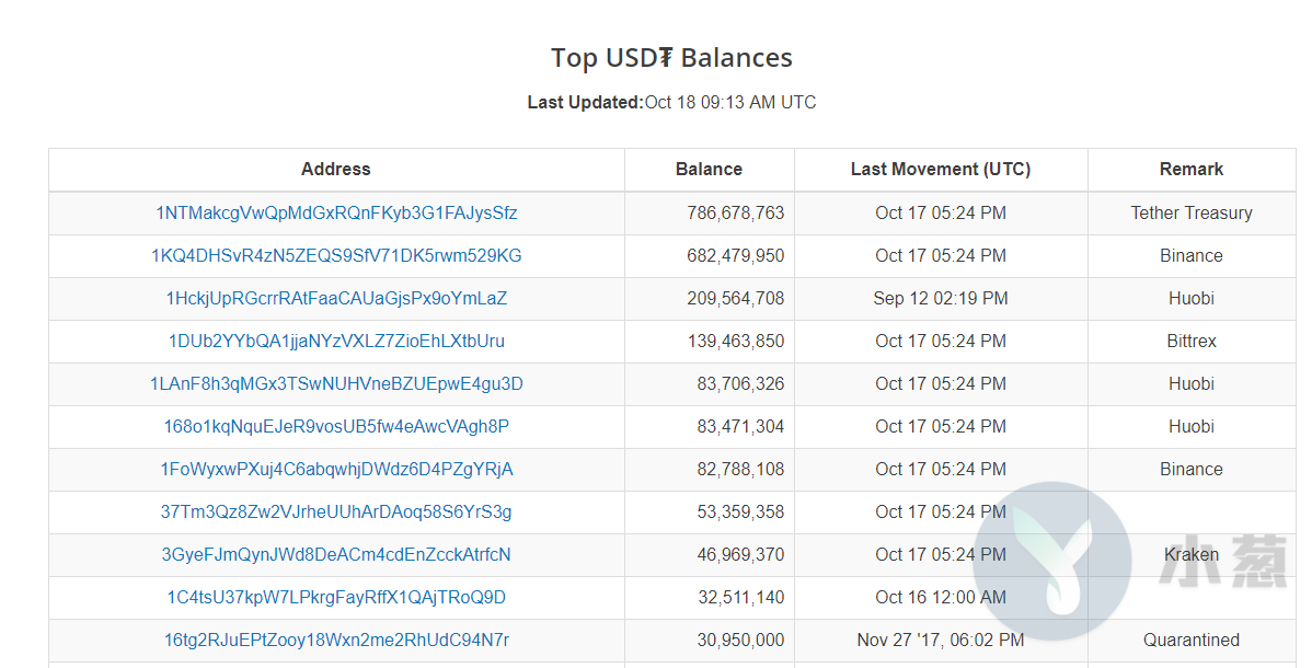 usdttrc20和erc20的区别tron的简单介绍