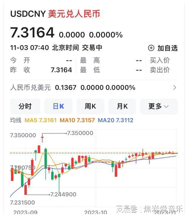 关于usdt汇率今日兑人民币汇率的信息