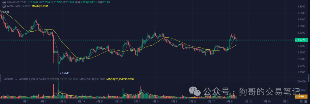 eth今日行情价、eth今日行情价格