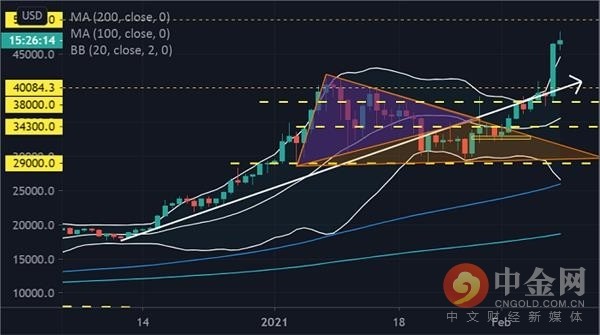 以太坊涨幅多少倍、以太坊涨幅多少不亏