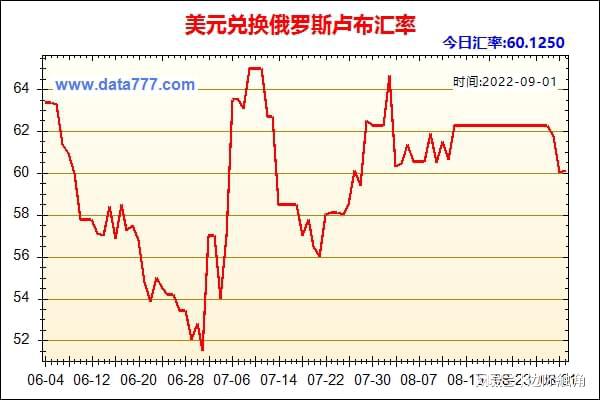 包含usdt价格和美金汇率的词条