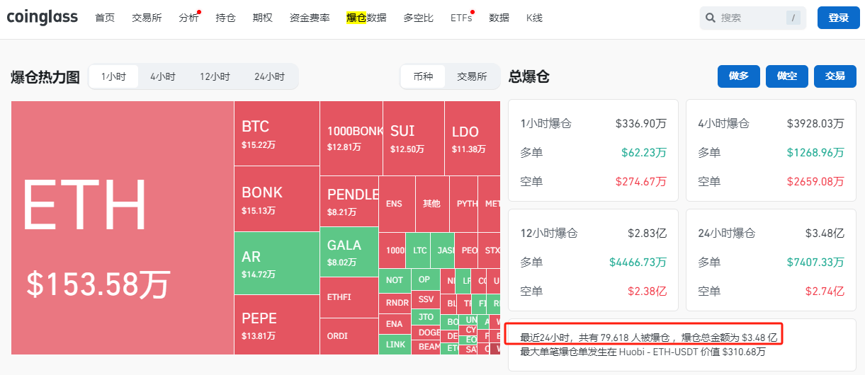 coinglass是交易平台安全吗的简单介绍