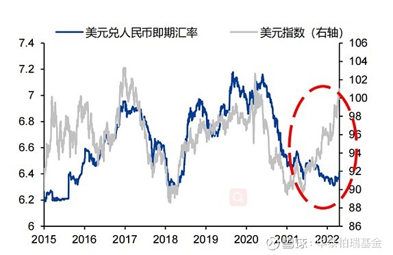 usd汇率转换人民币走势图、usd汇率转换人民币走势图最新