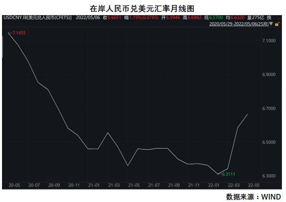 usd汇率转换人民币走势图、usd汇率转换人民币走势图最新