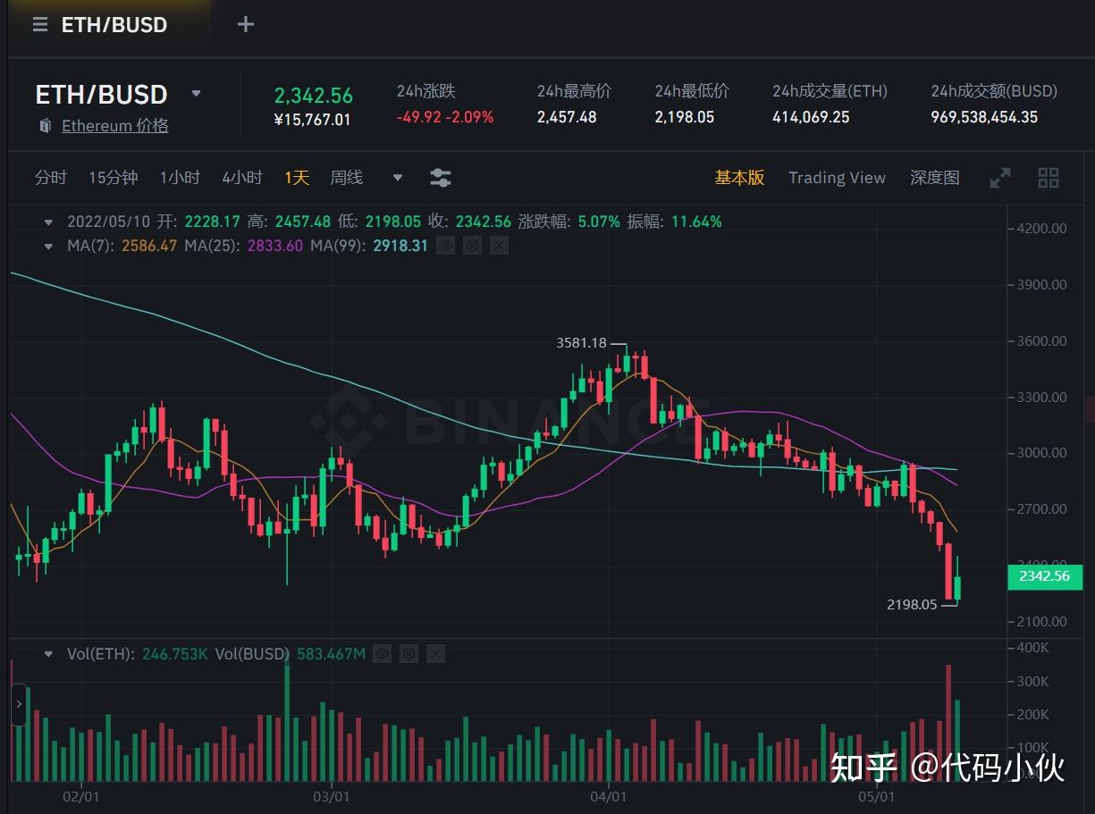 eth币今日行情价格、eth币价格今日行情价格美元