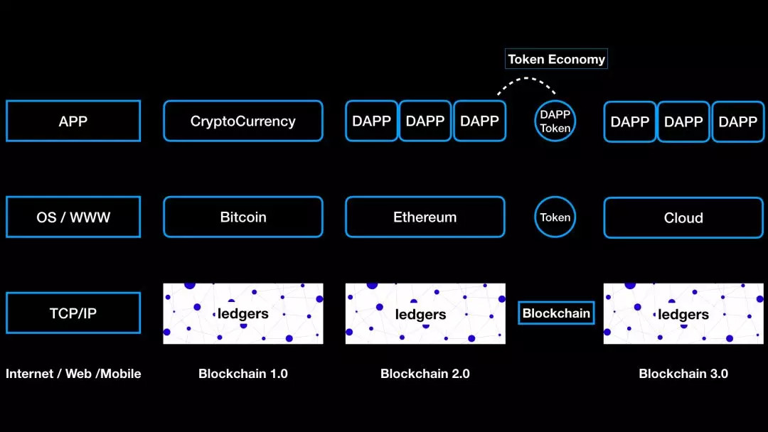 tokeneconomy翻译、token balance 翻译