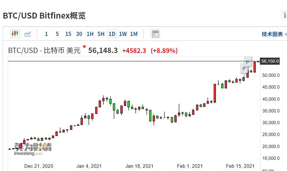 比特币价格、比特币价格实时行情走势图表