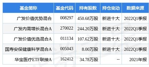 数字货币股票龙头股排名、数字货币股票龙头股排名前十