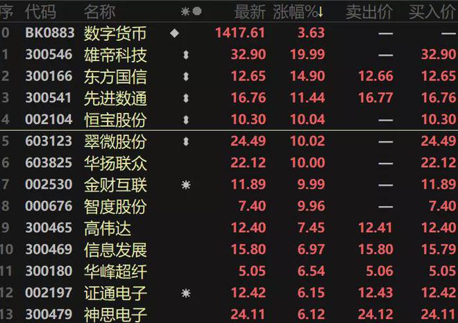 数字货币股票龙头股排名、数字货币股票龙头股排名前十