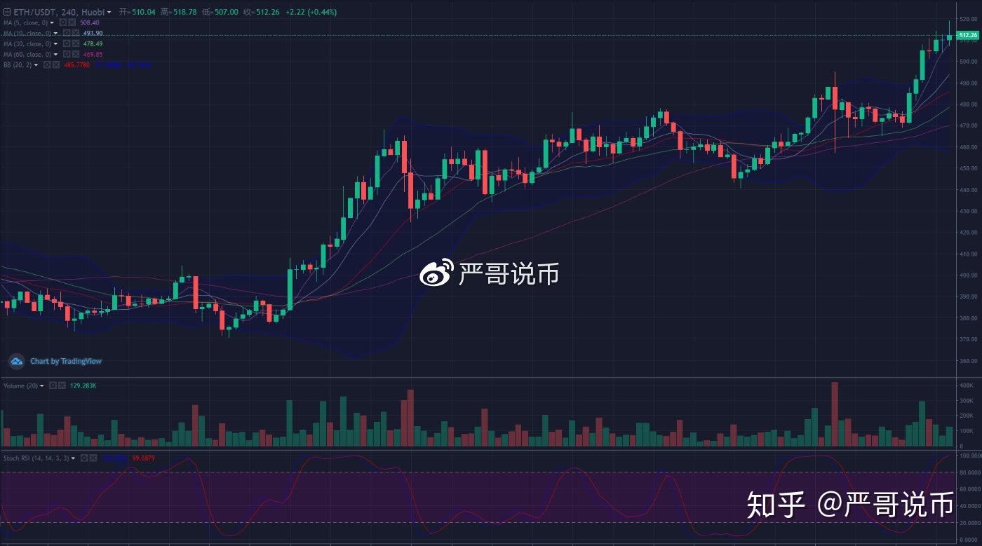 以太坊最新价值行情走势、以太坊最新价值行情走势图