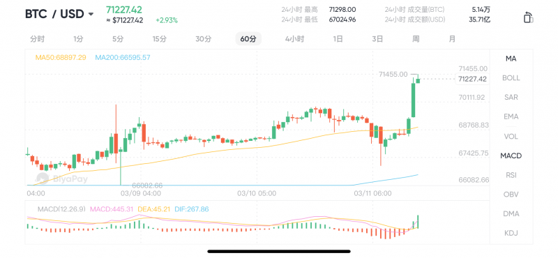 比特币价格最新价格表、比特币价格最新价格表图