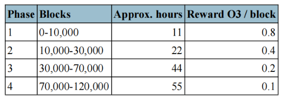 包含token钱包500个okb的词条