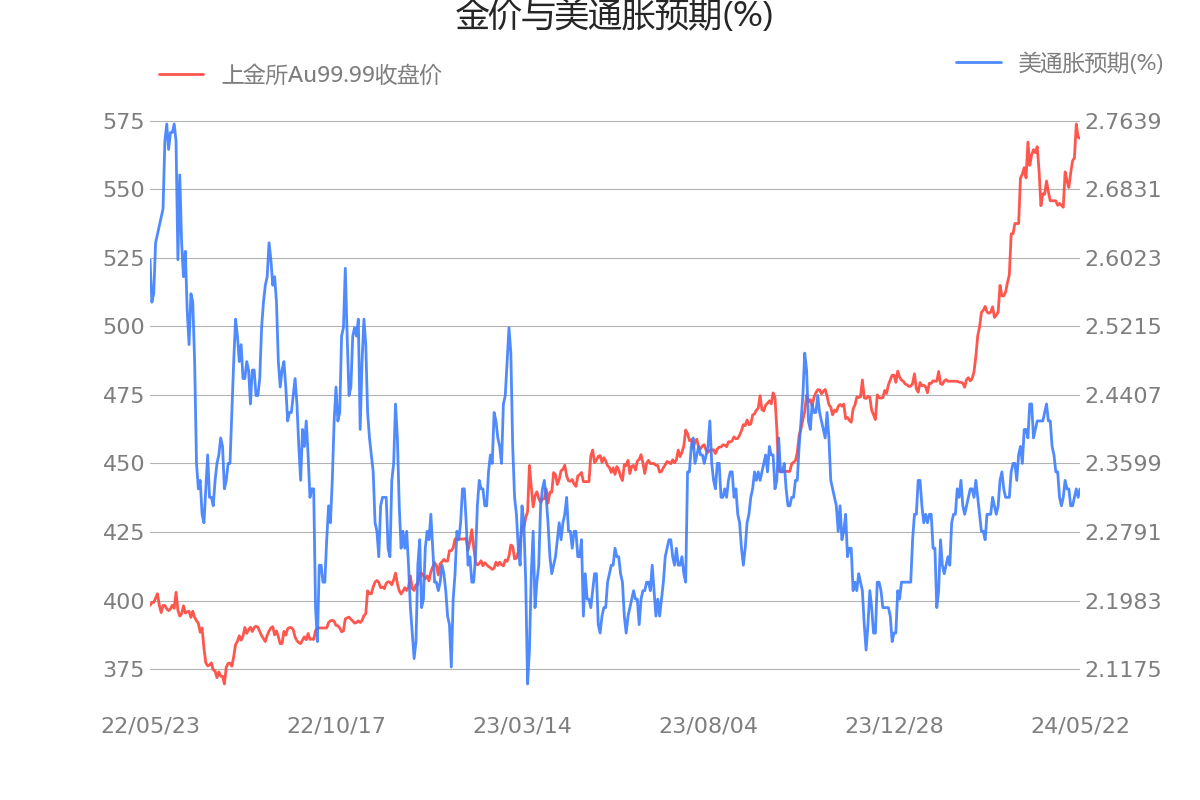 usdcny汇率、usdcny汇率走势分析,基本面或技术分析