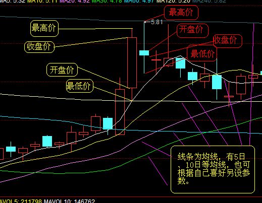 tp钱包薄饼怎么看k线、tp钱包薄饼怎么设置中文